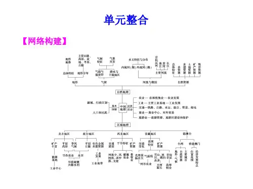 【步步高】2012高考地理大一轮复习课件：区域地理 第二单元 单元整合