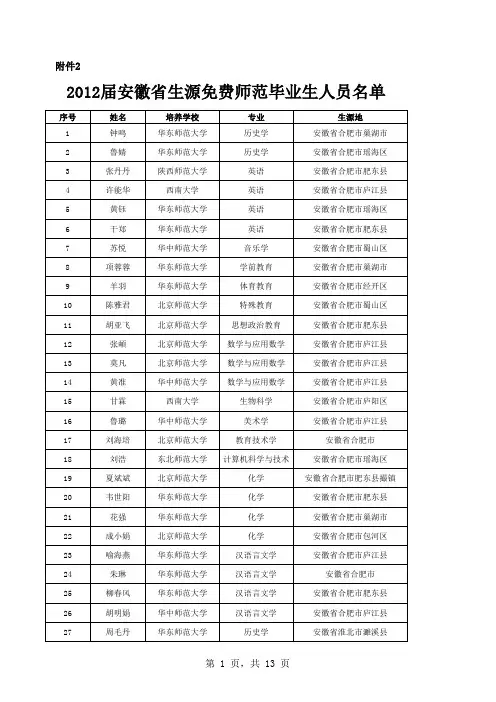 2012届安徽省生源免费师范毕业生人员名单