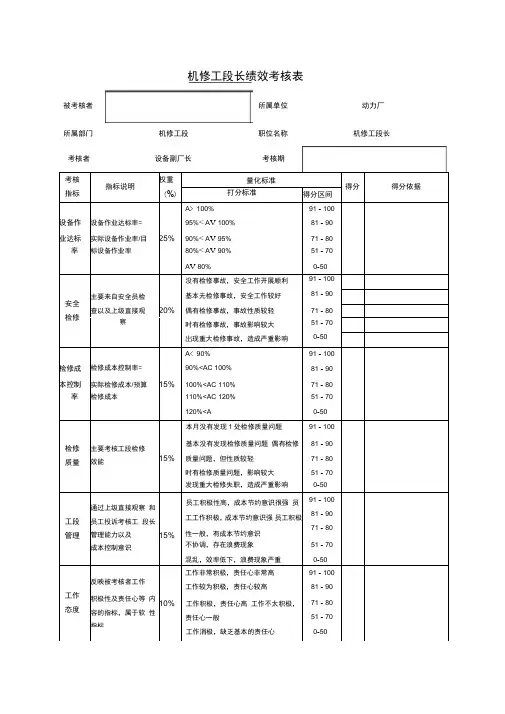机修工段绩效考核表