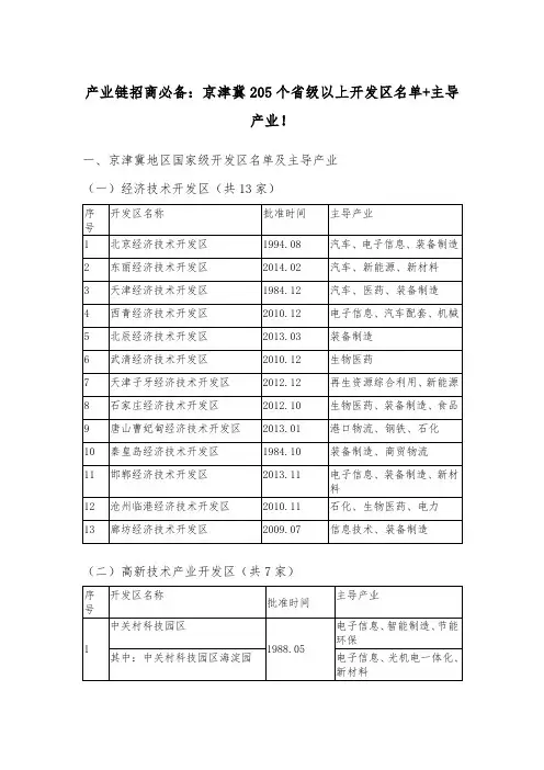 产业链招商必备：京津冀205个省级以上开发区名单+主导产业!