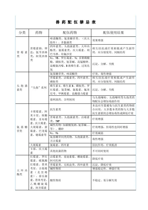 最新最全的兽药配伍禁忌表