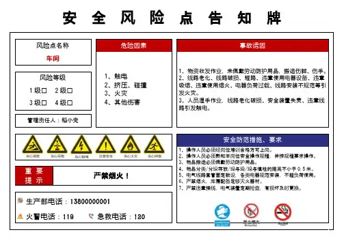 安全风险点告知牌