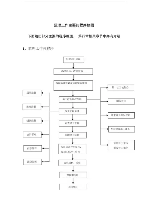 监理工作主要的程序框图