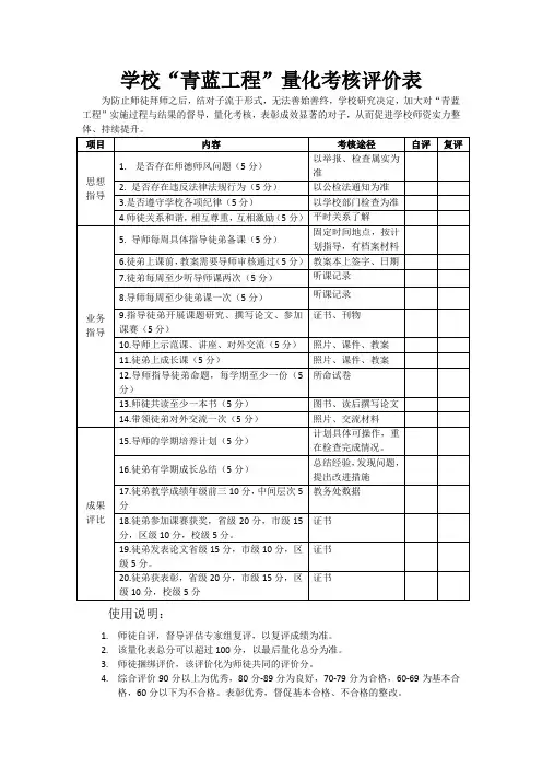 学校“青蓝工程”(师带徒)量化考核评价表