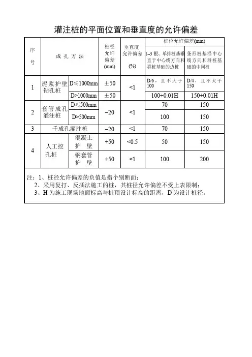 灌注桩的平面位置和垂直度的允许偏差