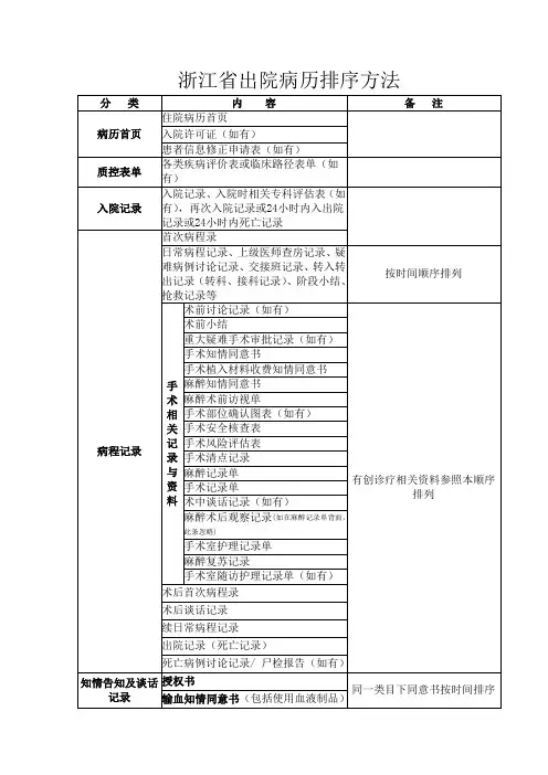 浙江省出院病历排序方法