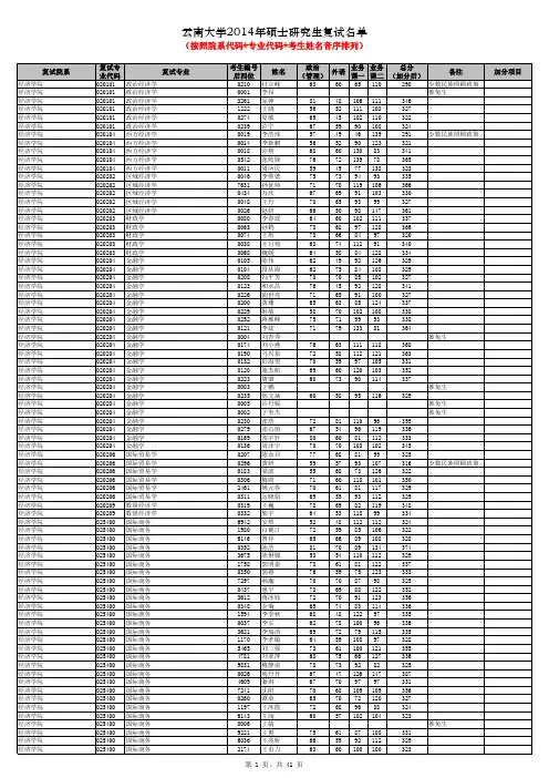 2014云南大学复试名单