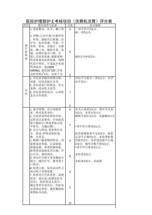 医院护理部护士考核项目(洗胃机洗胃)评分表