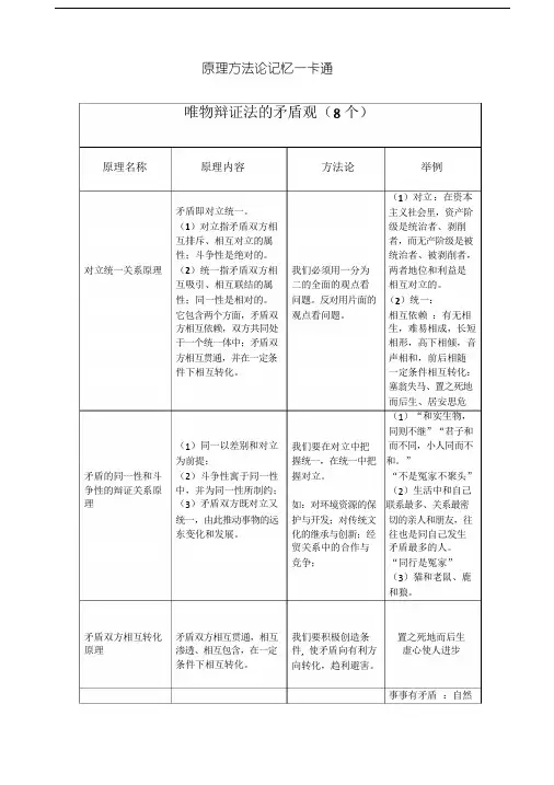 人教版高中政治哲学矛盾原理方法论总结
