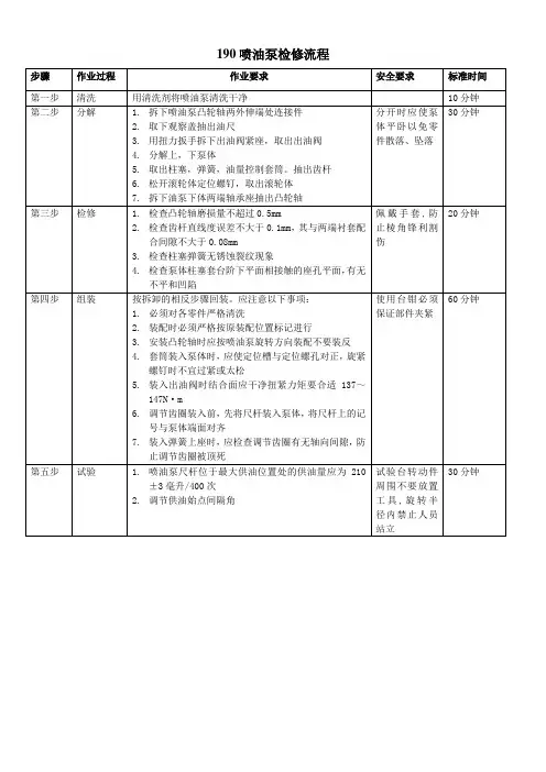 190喷油泵检修流程