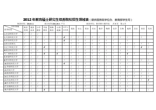 2012年在职攻读教育硕士专业学位培养单位招生领域的说明