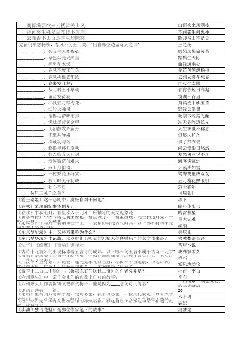 逆水寒科举题库千题(截止9.22日)