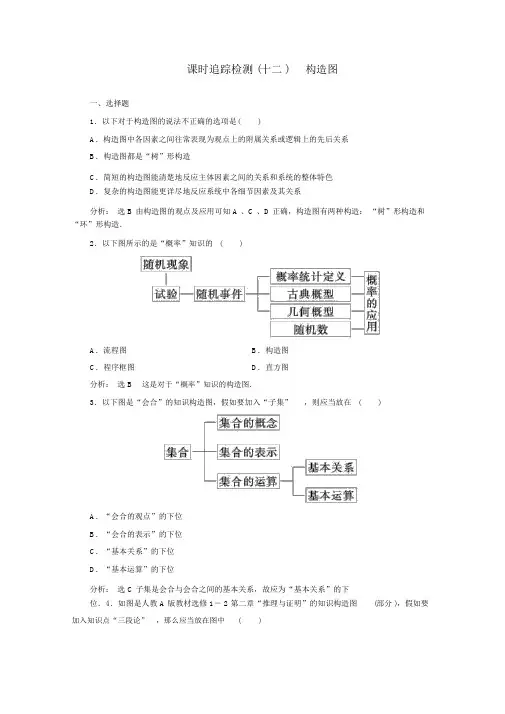人教版高中数学选修1-2课时跟踪检测(十二)结构图