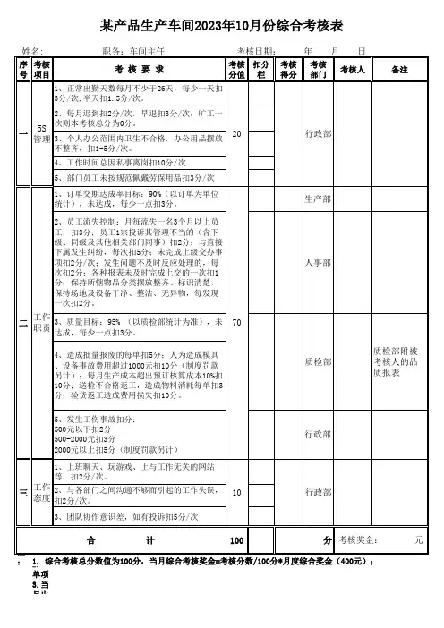 生产车间主任月度绩效考核表