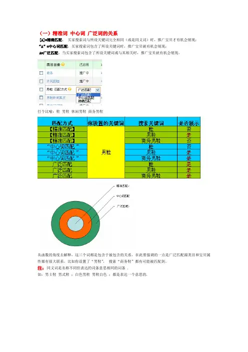直通车关键词 匹配
