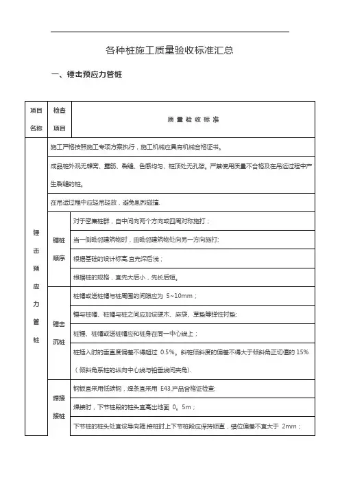 各种桩施工质量验收标准归纳