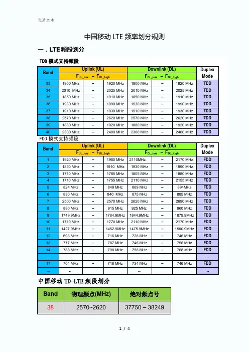 LTE频率划分规则
