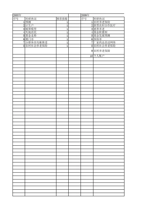 【国家社会科学基金】_新型农村养老保险模式_基金支持热词逐年推荐_【万方软件创新助手】_20140805