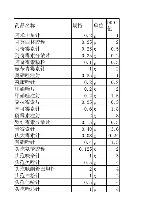 医院常用抗菌药物DDD值表