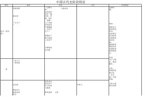 中国古代史阶段特征(高中人民版)
