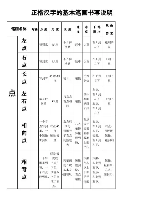 正楷汉字的基本笔画书写说明