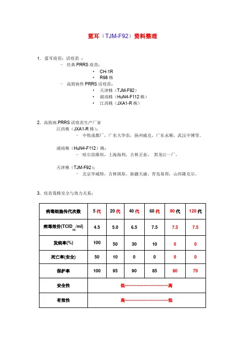 蓝耳厂家分布