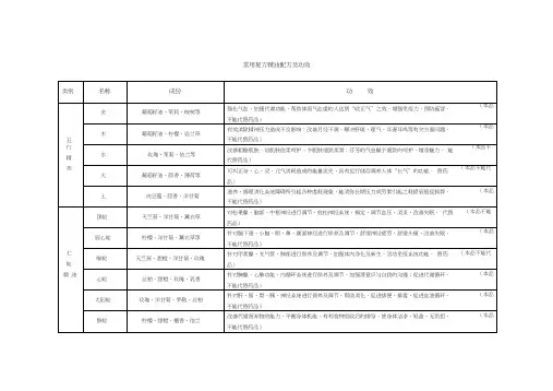 常用复方精油配方及功效