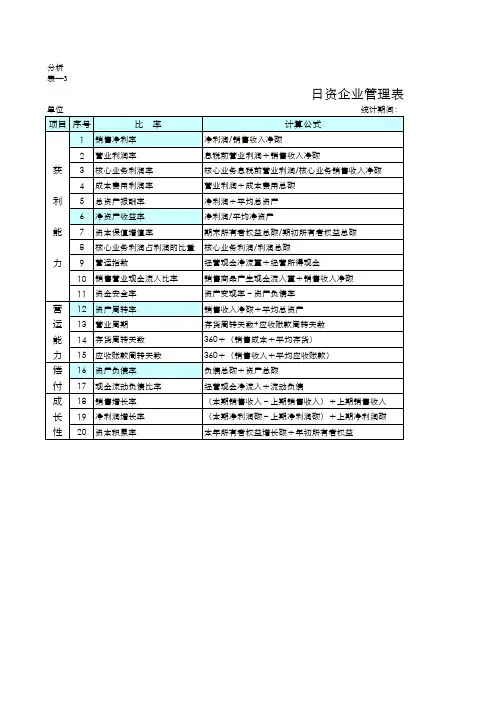 日资企业管理表格
