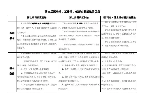 博士后流动站、工作站、创新实践基地,区别比较