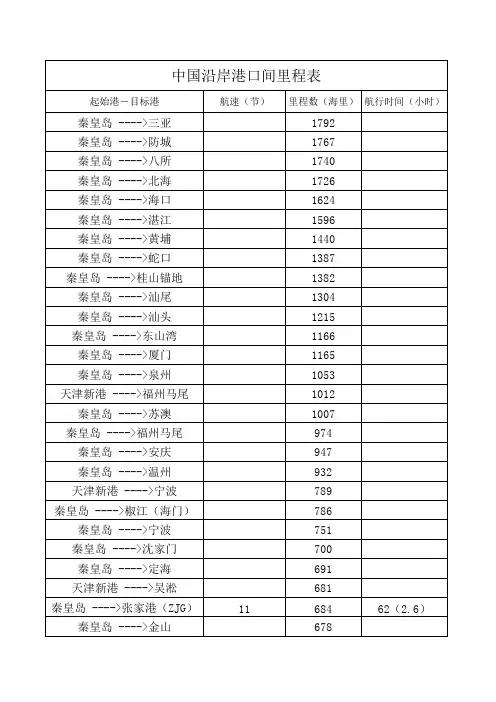 国内港口里程表