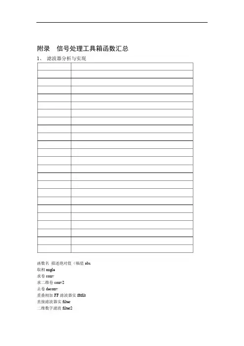 完整word版常用函数列表word文档良心出品