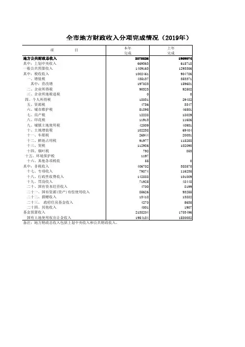周口市统计年鉴2020：全市地方财政收入分项完成情况(2019年)