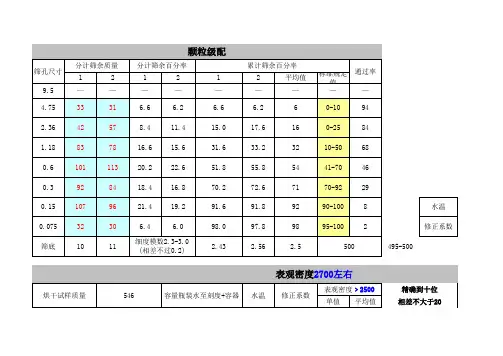 砂石含水率及原材料原始数据