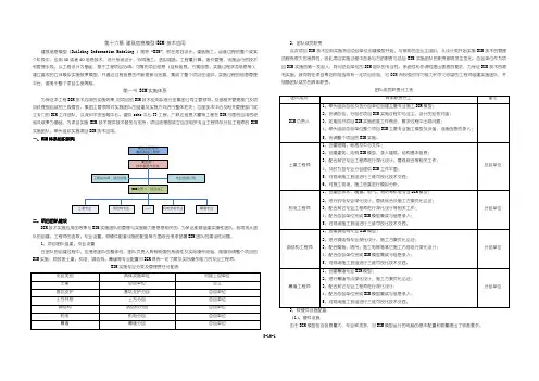 16-建筑信息模型(BIM)技术应用