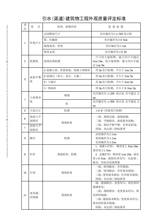 引水(渠道)建筑物工程外观质量评定标准