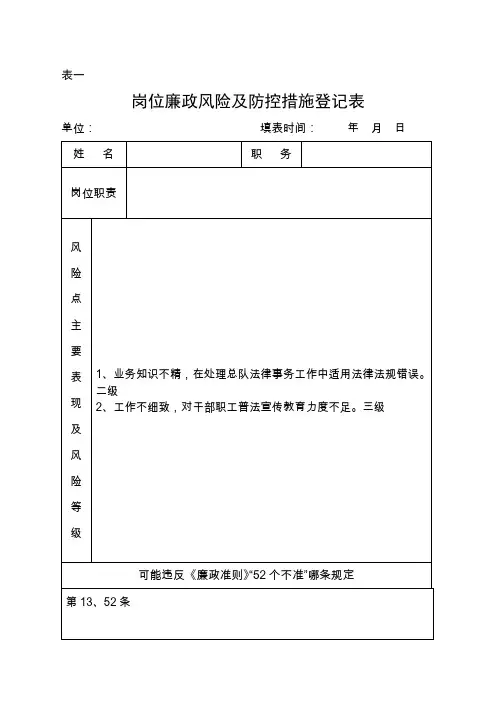 个人岗位廉政风险及防控措施登记表