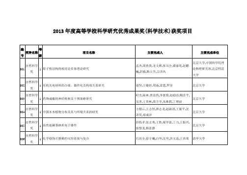 2013年度高等学校科学研究优秀成果奖(科学技术)获奖项目