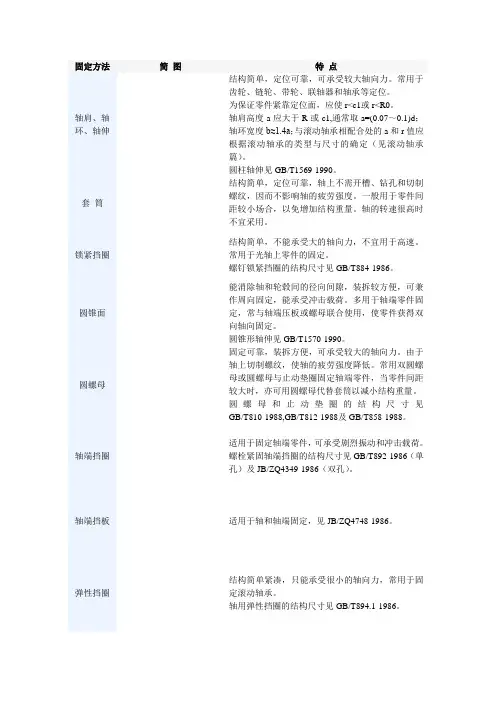 轴上零件轴向固定方法和特点
