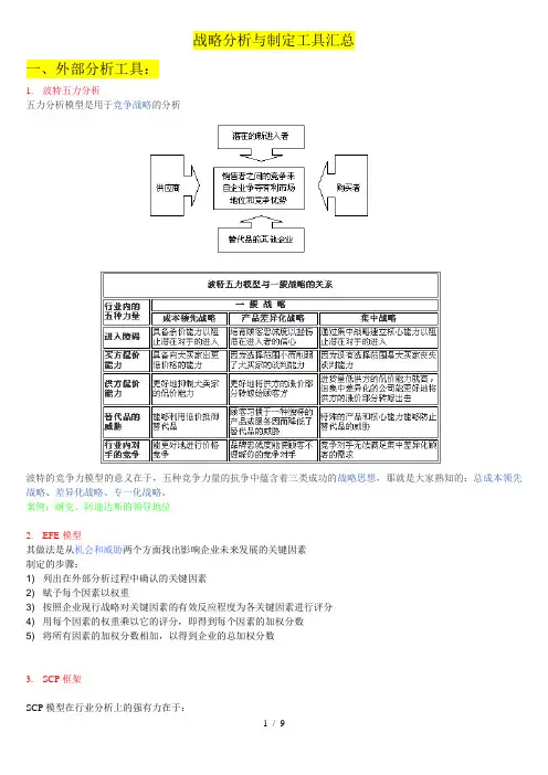 战略工具归纳