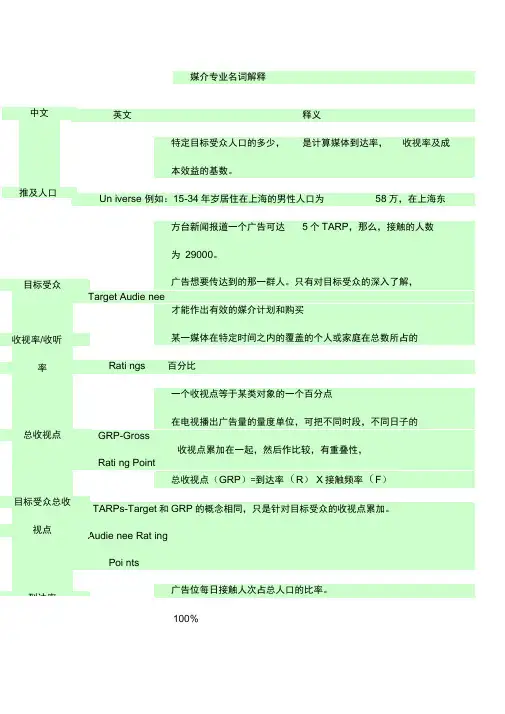媒介专业名词解释