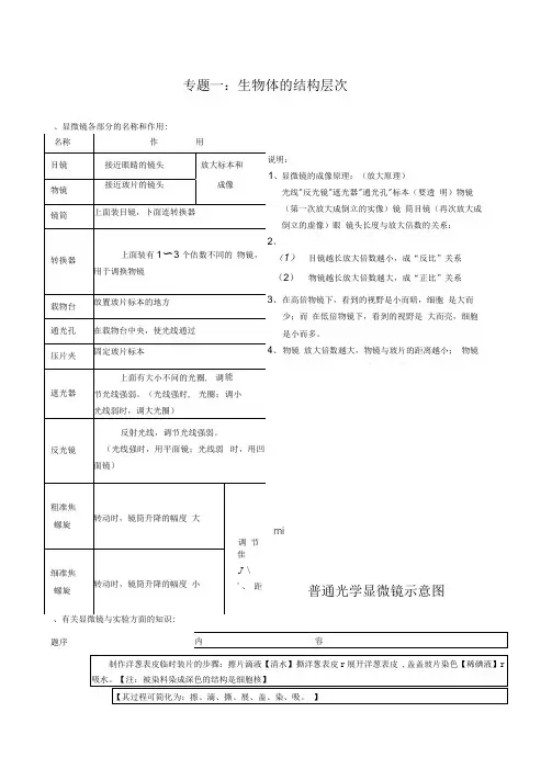 (完整版)初中生物中考复习资料知识点归纳