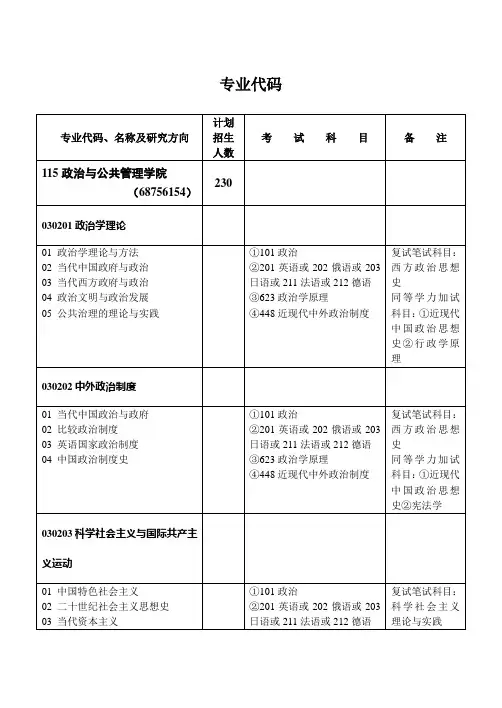 专业代码