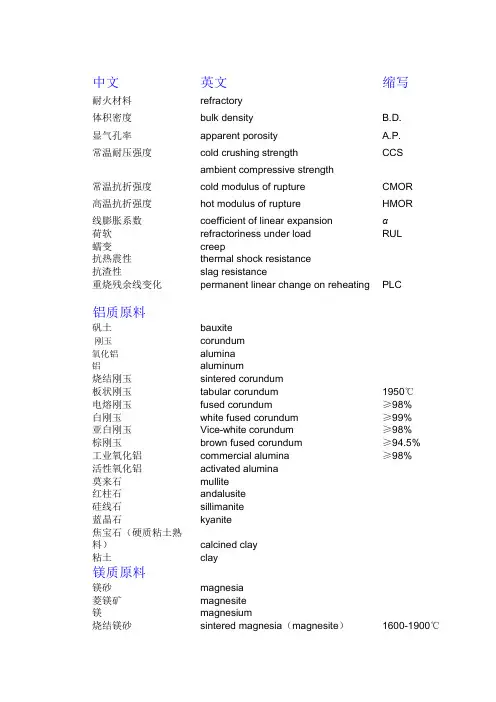 耐火材料英文