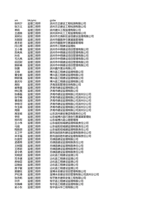 2014 年度监理工程师执业资格考试合格人员名单