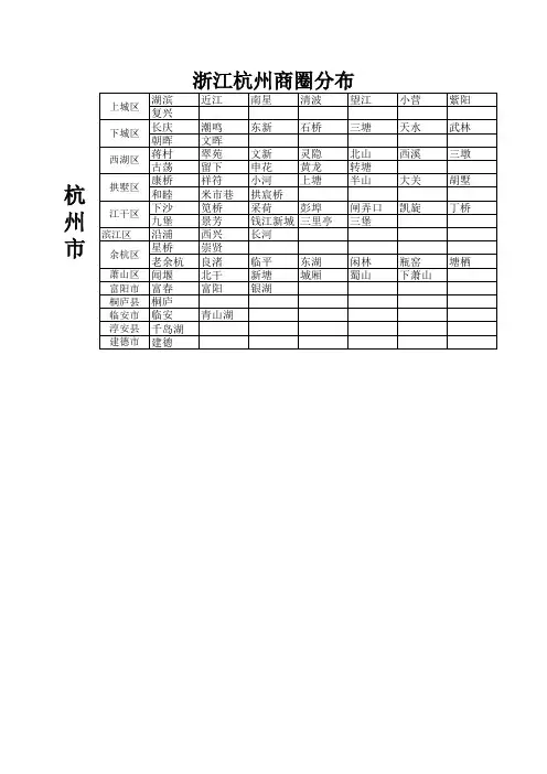 浙江杭州、宁波商圈分布