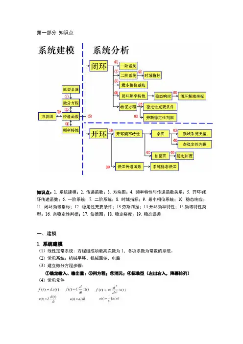 控制工程知识点总结