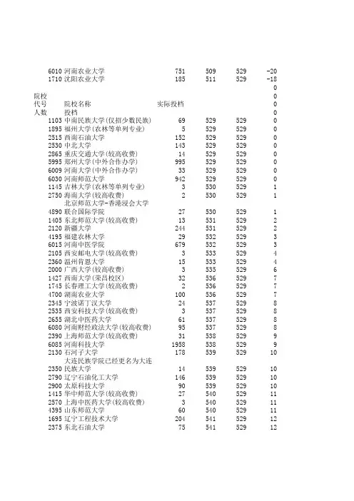 2015年河南省高考录取情况按分差排列