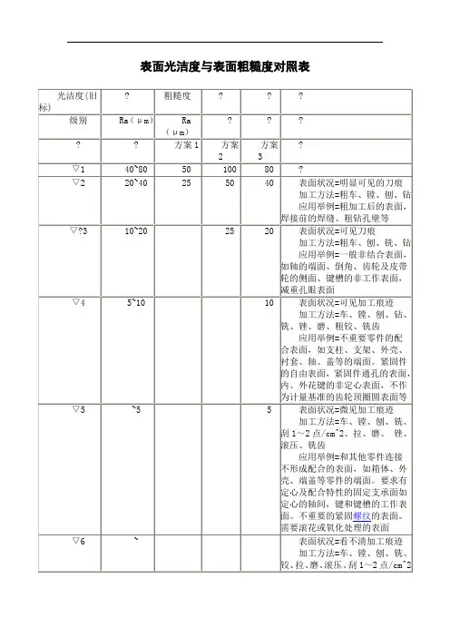 表面光洁度与表面粗糙度对照表
