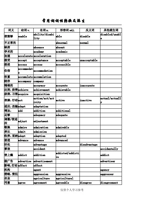 高考英语词汇词性转换