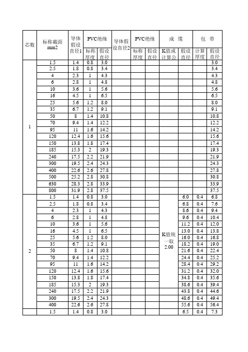 电线电缆护套国标